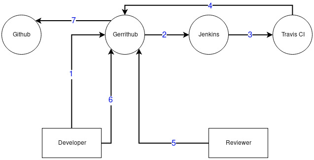 Pki-jenkins-bot-arch.jpg